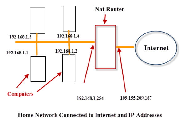 How to find the External IP if it is Natted