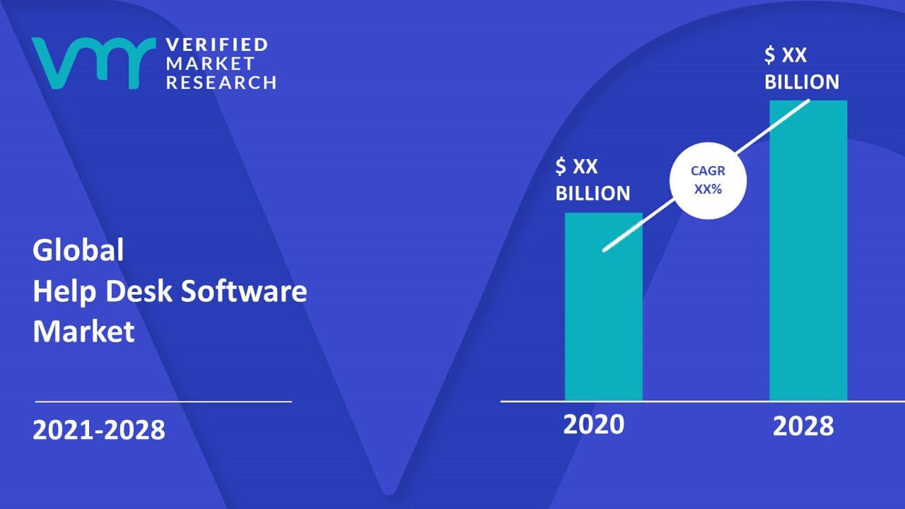 Reasons behind the growing demand of help desk and technical support service market