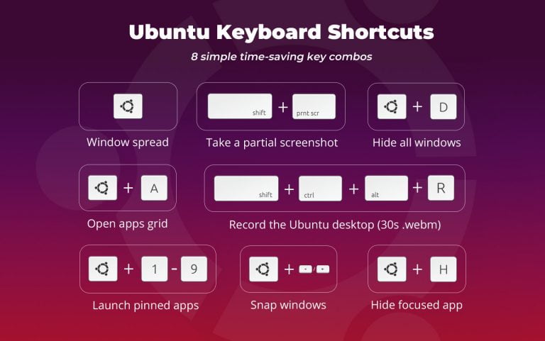 Useful Ubuntu Keyboard Shortcuts For Beginners